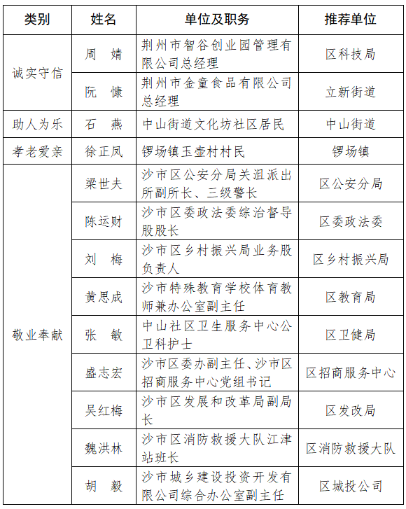 荆早报来了！楚文化节“文化周”启动，荆州有好戏！／省考成绩已出，查分通道在此〔3.28〕