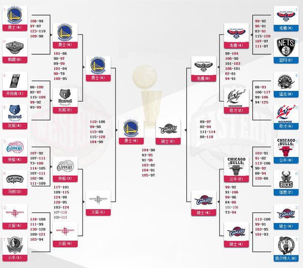 今天早晨NBA常规赛官方直播：湖人vs勇士在线高清直播(中文)观看