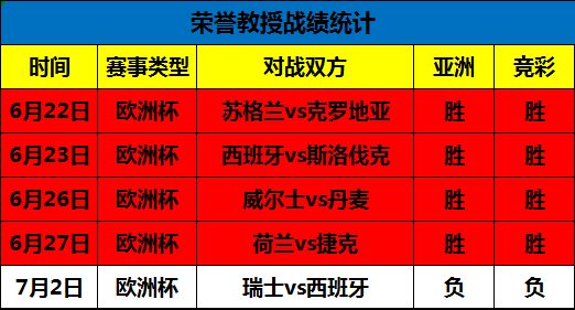 欧洲杯预测5场胜4场 实力相当 谁将先声夺人