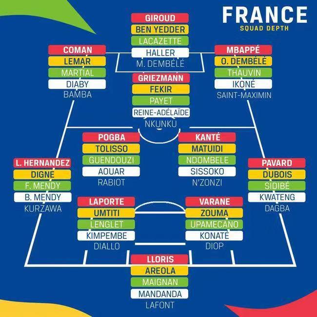 看完法国队的这5套阵容，有谁不羡慕吗？